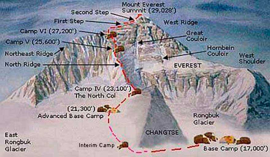 Ruta de ascensin por Kilian Jornet en la cara norte del Everest