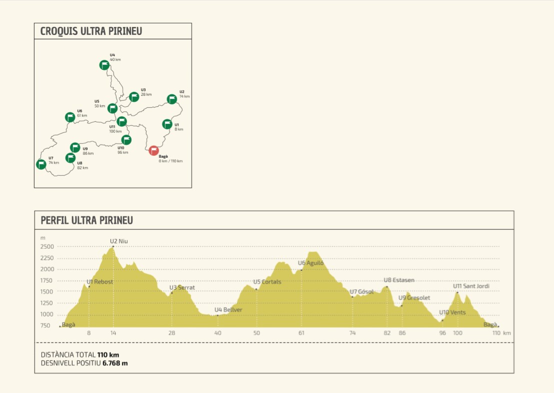 Salomon Ultra Pirineu 2018