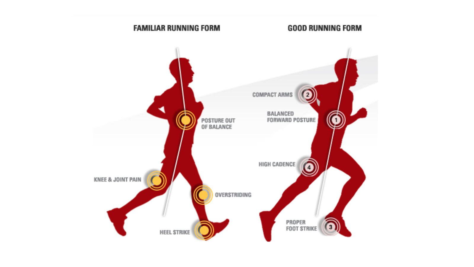 Natrula Running Altra: Posición corporal Natural Running
