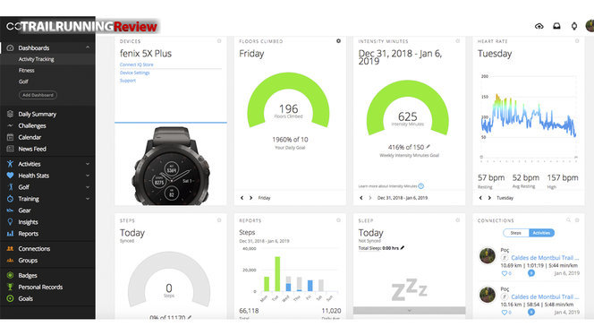 Garmin fenix 2025 5 plus golf