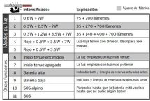 Configurabilidad total y sencilla