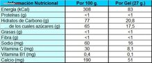 Informacin Nutricional