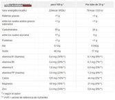 Informacin Nutricional