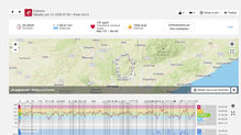 Visualizacin del Polar Flow con datos de ciclismo