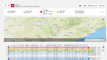 Visualización del Polar Flow con datos de ciclismo