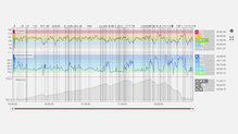 Resumen grficas de una actividad del  Polar Grit X