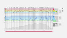 un ejemplo de la gráficas del Polar Grit X