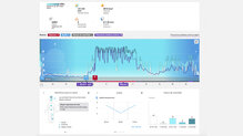 Toda la actividad del da resumida en Polar Flow