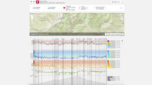 Datos de una salida con Polar Flow