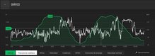 Suunto Spartan Sport WristHR: Incoherencia en datos del sensor ptico. Pulsaciones mucho ms altas en bajada que en subida.