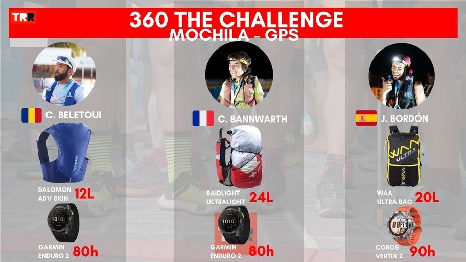 La mochila y el reloj GPS usado por los 3 primeros