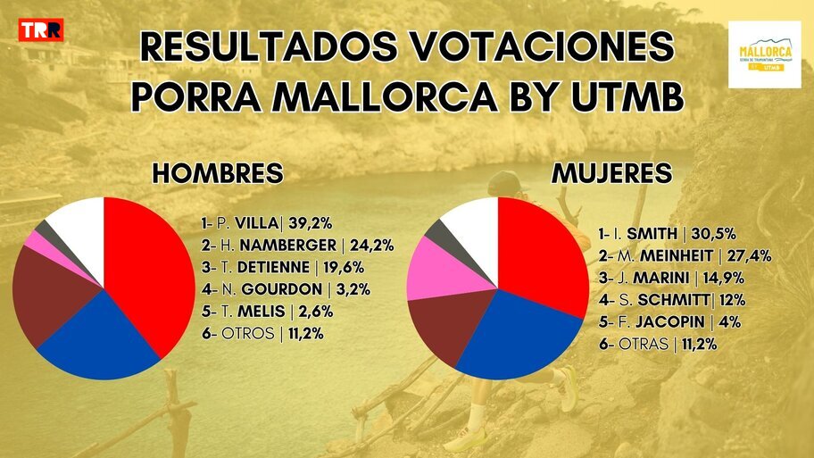 Votaciones Porra TRR