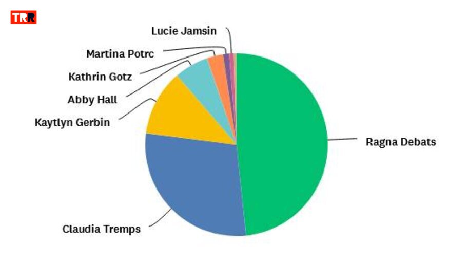 Votaciones ganadora Votaciones ganadora