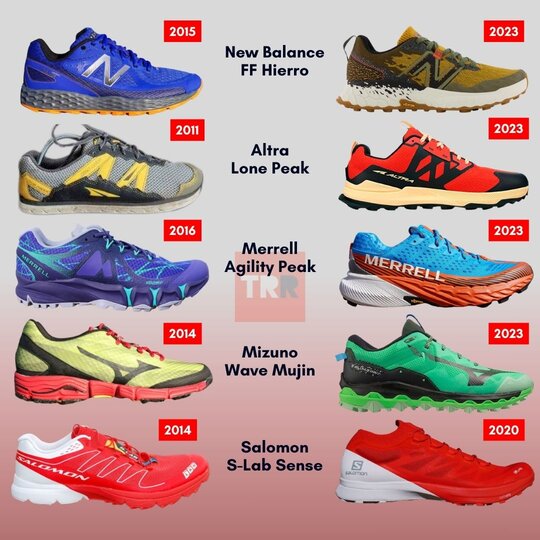 Mizuno Wave Mujin TRAILRUNNINGReview