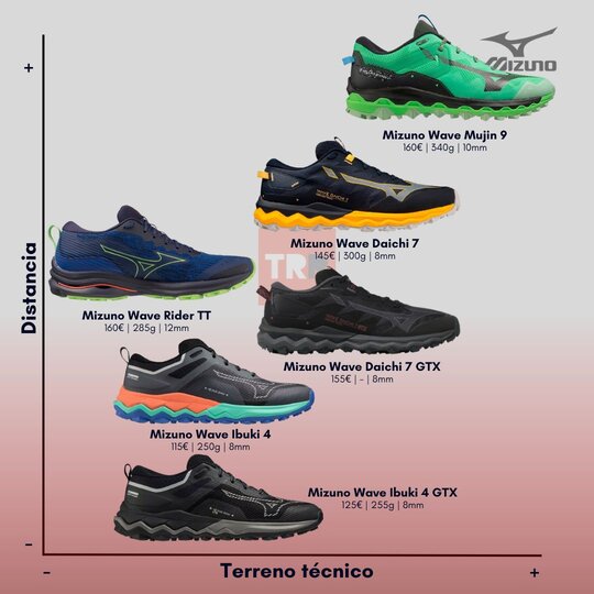 Marca mizuno opiniones on sale