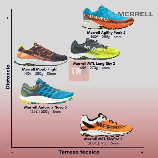 Merrell Agility Peak 5: La combinación perfecta de amortiguación, ligereza  y sostenibilidad en trail running