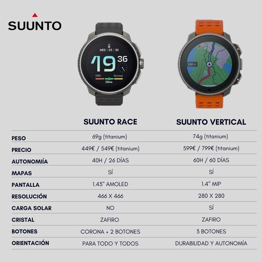 Suunto Race, el nuevo reloj deportivo con pantalla AMOLED y mapas offline -  Running y trail