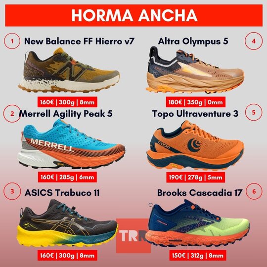 Zapato para Trail Olympus 5 Hombre col. GRIS, NARANJA