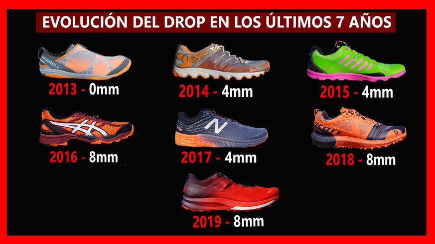 Evolución del drop en zapatillas de trail running en los últimos 7 años