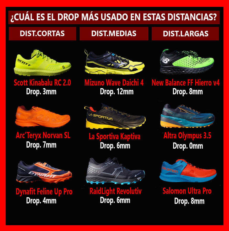 El drop ms usado en las zapatillas de Trail Running por distancia