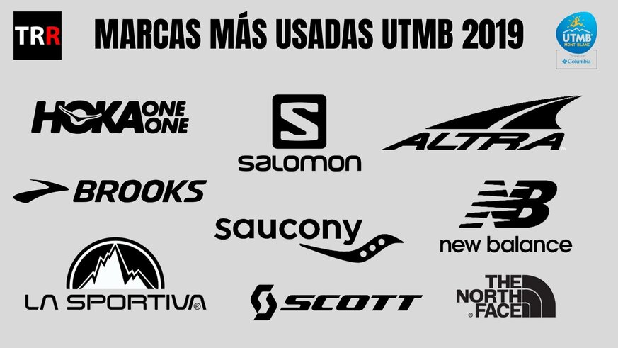 Ms all de tendencias de cada pas hemos querido buscar cuales son las marcas en las que ms confan los corredores de UTMB 2019 para afrontar sus 170Kms y 10.000D+. Estamos hablando de una carrera con ms de 60 nacionalidades y 2.300 corredores as que creemos que es una muestra ms que suficiente para poder detectar las tendencias globales de zapatillas de Trail running en el mundo de las ultras. 