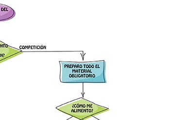 ¿Qué material obligatorio me piden?