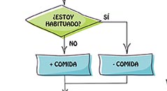 ¿Estoy habituado a esta distancia?