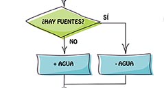 ¿Podré recargar agua por el camino?