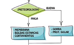 ¿Qué previsión meteorológica hay?