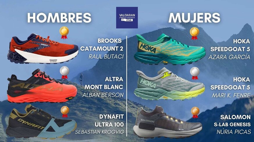 Las zapatillas de los ganadores de la CDH de Val d'Aran by UTMB 2023.

Análisis las 6 zapatillas ganadoras de la carrera de 110km de la Val d'Aran by UTMB 2023. Las 3 zapatillas ganadoras en la categoría masculina y las 3 de la femenina.