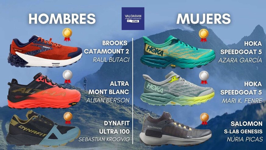 Las zapatillas de los ganadores de la CDH de Val d'Aran by UTMB 2023.

Anlisis las 6 zapatillas ganadoras de la carrera de 110km de la Val d'Aran by UTMB 2023. Las 3 zapatillas ganadoras en la categora masculina y las 3 de la femenina.