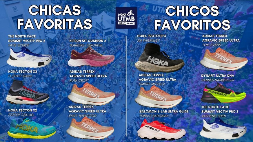 Con qu zapatillas se ganar el UTMB 2024?  Nuestra particular previa.