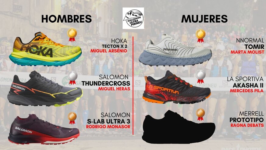 Análisis las 6 zapatillas ganadoras de los 100 kms de la Salomon Ultra Pirineu 2023
Las 3 zapatillas ganadoras en la categoría masculina y las 3 de la femenina.