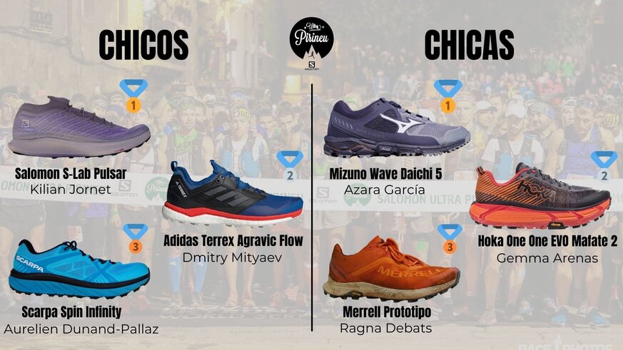 Zapatillas ganadoras de la Salomon Ultra Pirineu 2021