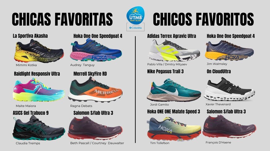 Qu zapatillas ganarn el UTMB 2021? - Nuestra particular previa